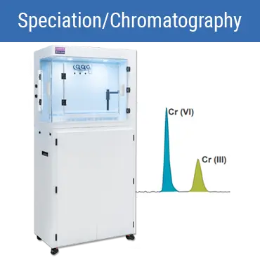 Speciation/Chromatography