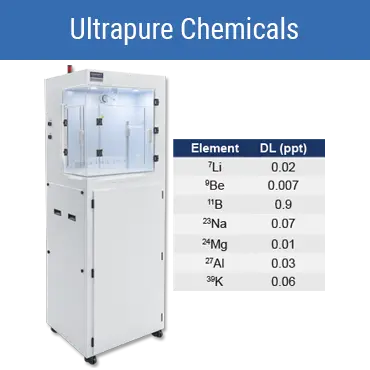 UltraPure Chemicals