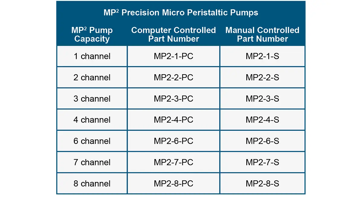 MP2 Model Information