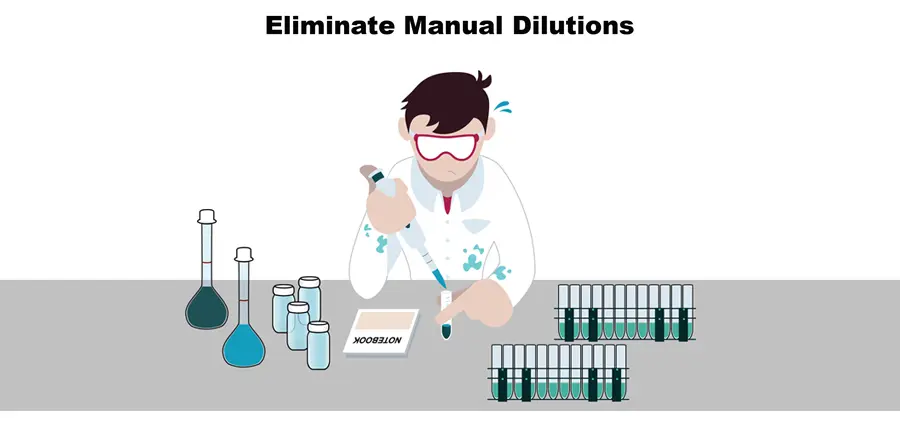 Eliminate Manual Dilutions