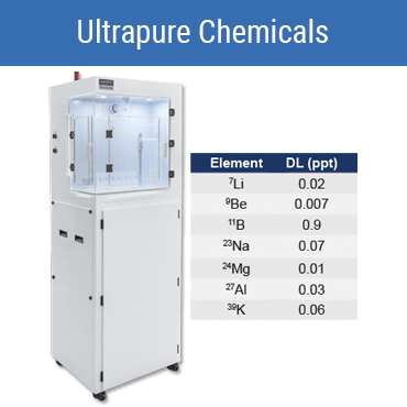 UltraPure Chemicals