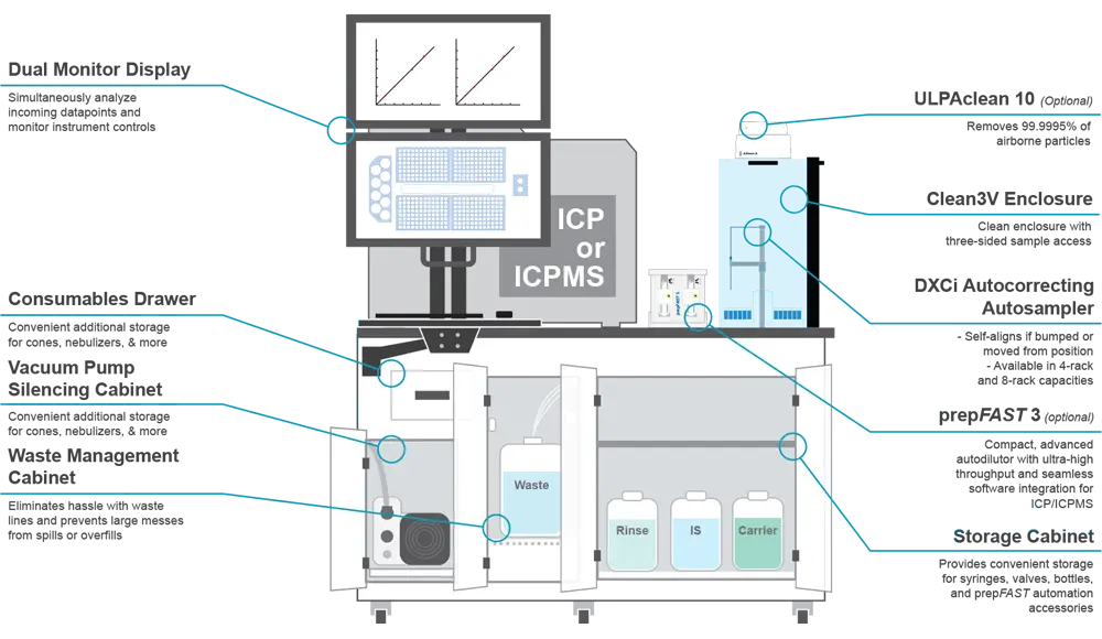 Featured Diagram for AutoBench