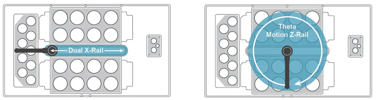 Dual Rinse Station Reduces Carryover