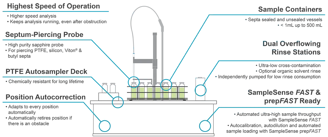 Featured Diagram for Septum-Piercing Autosamplers