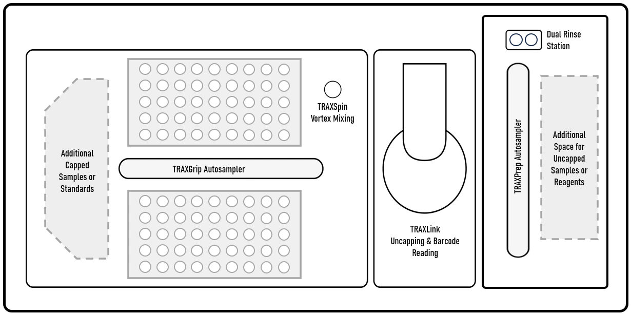 Flexible Autosampler Deck