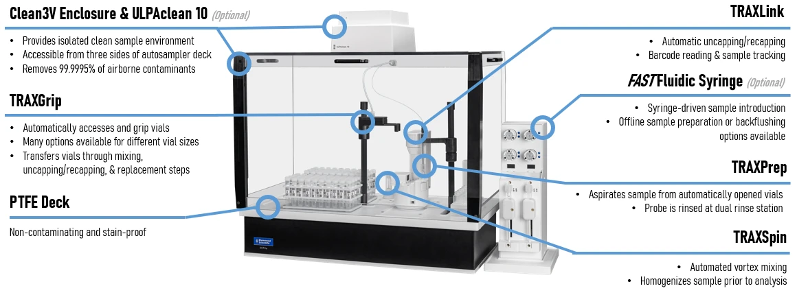 Features Diagram for GTX Autosamplers