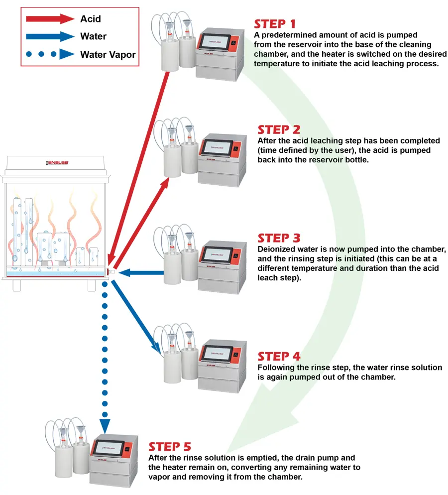 CRD Automation