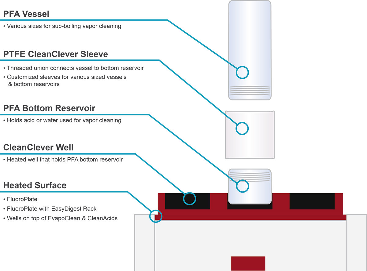 CleanClever Features Diagram 