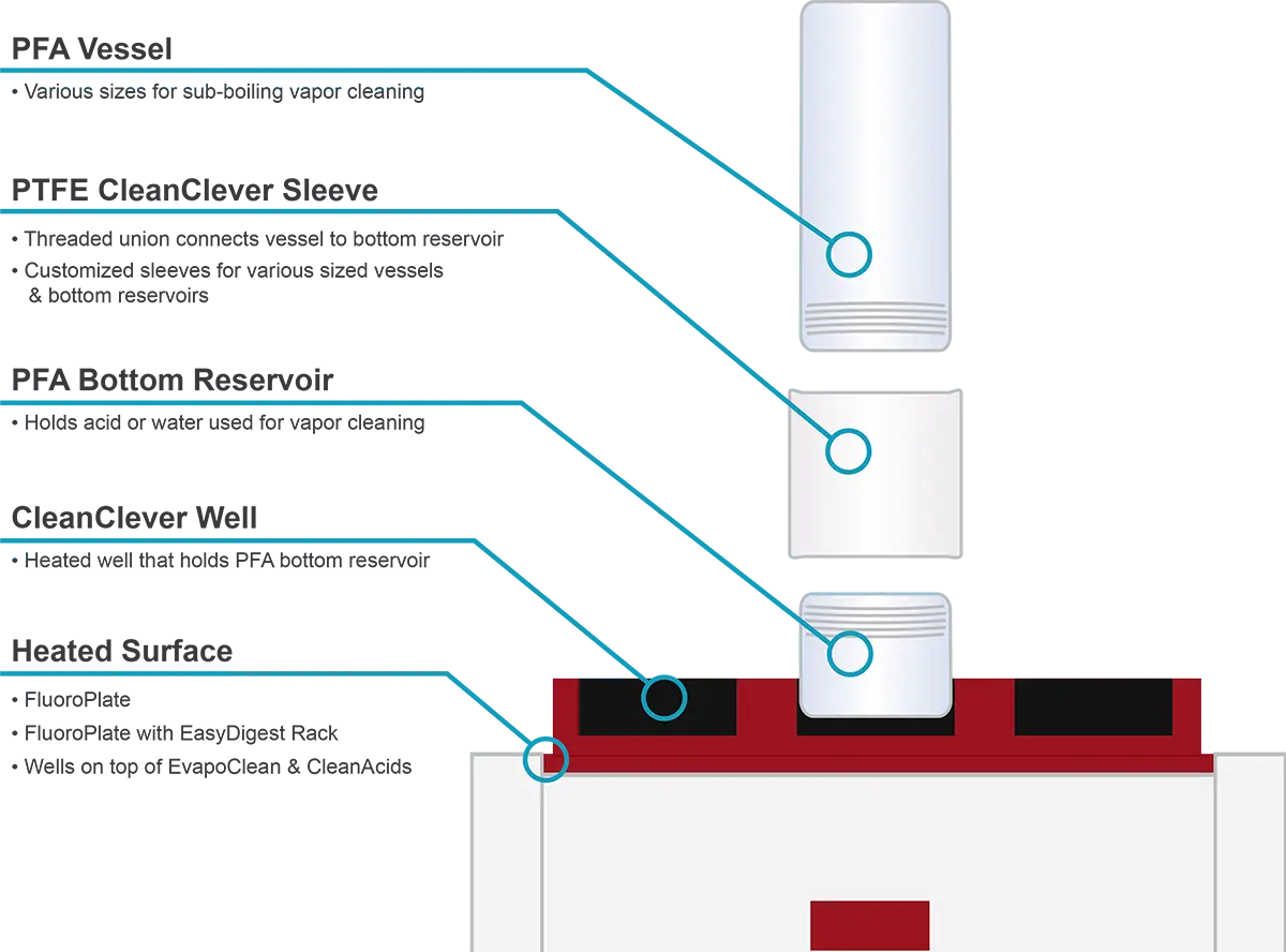 CleanClever Features Diagram 