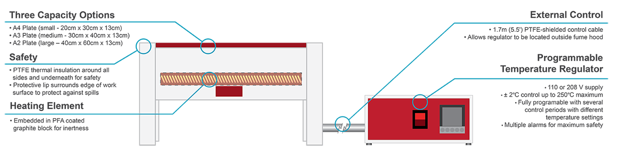 FluoroBloc Features Diagram 