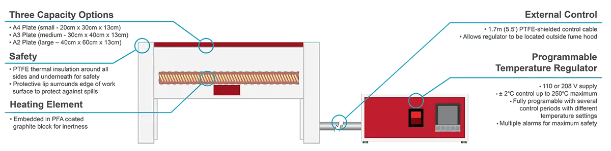 FluoroBloc Features Diagram 