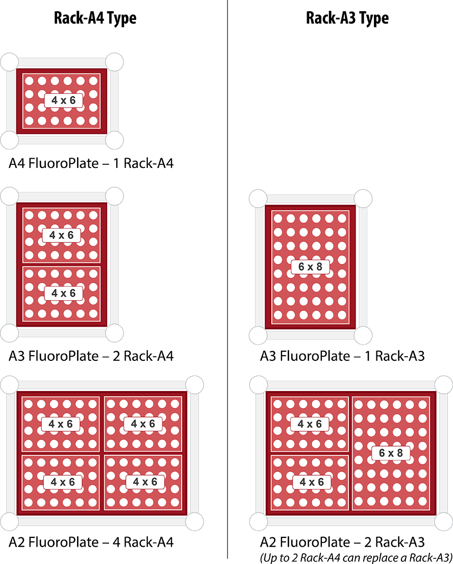 Modular EasyDigest Rack Configurations