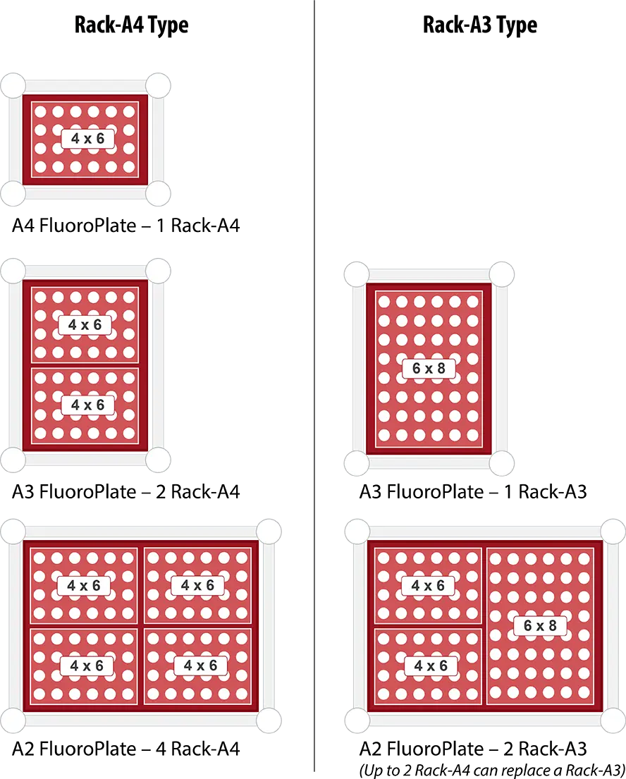 Modular EasyDigest Rack Configurations