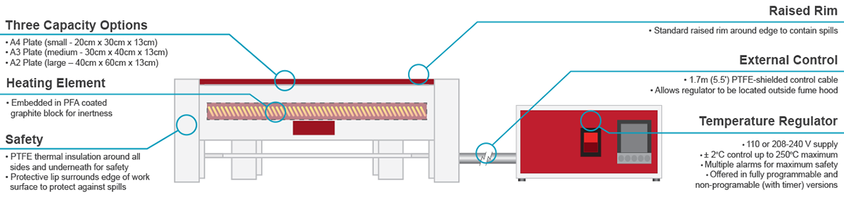 FluoroPlate Features Diagram