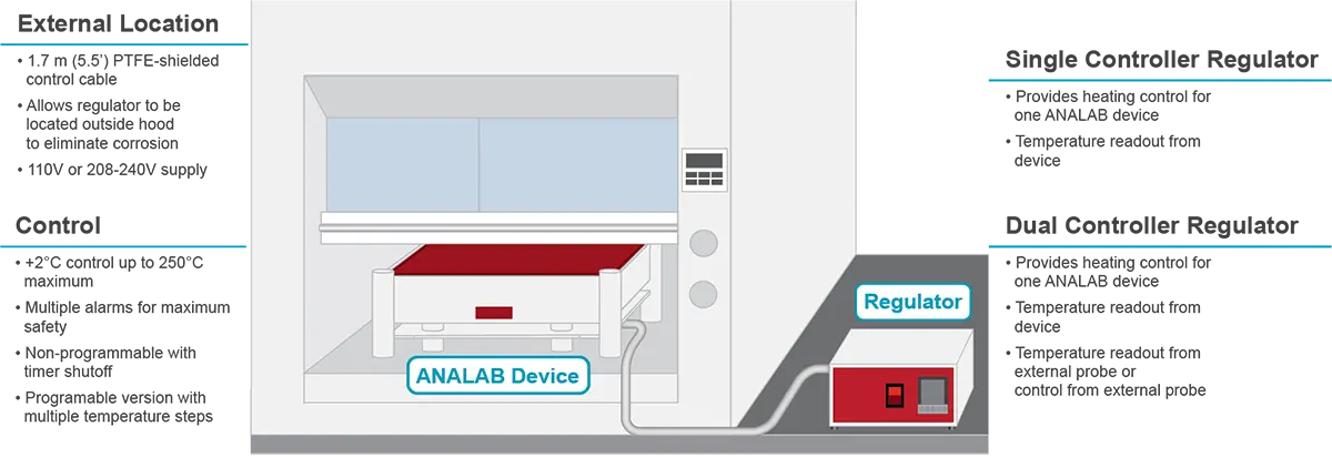 Analab Regulator Features Diagram