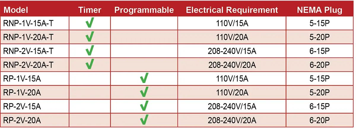 Single Controller Regulators