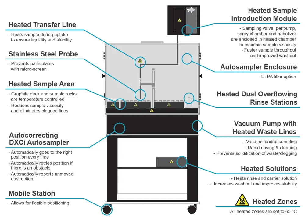 Features Diagram for EdibleOil ICP Automation System