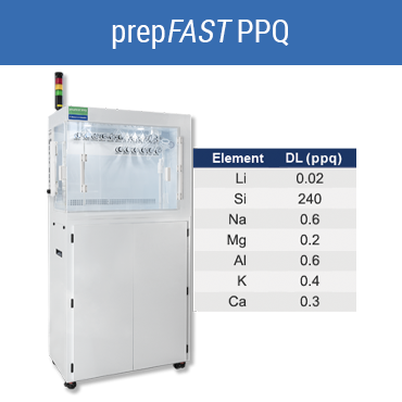prepFAST PPQ