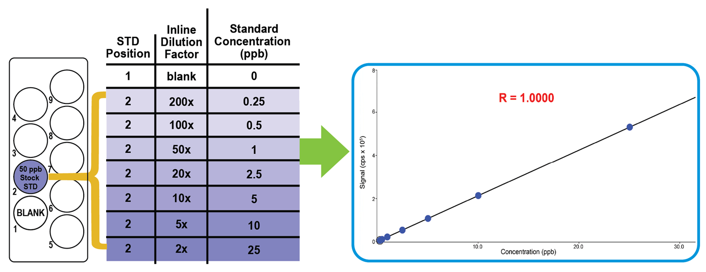 prep<em>FAST</em> Autocalibration prep<em>FAST</em> Autocalibration