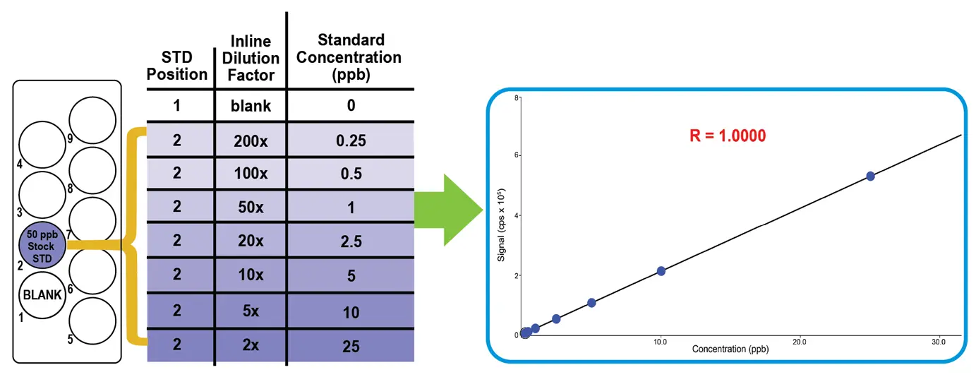 prep<em>FAST</em> Autocalibration