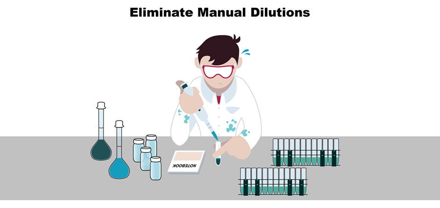 Eliminate Manual Dilutions Eliminate Manual Dilutions