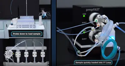 SampleSense prep<em>FAST</em> Autodilution Video