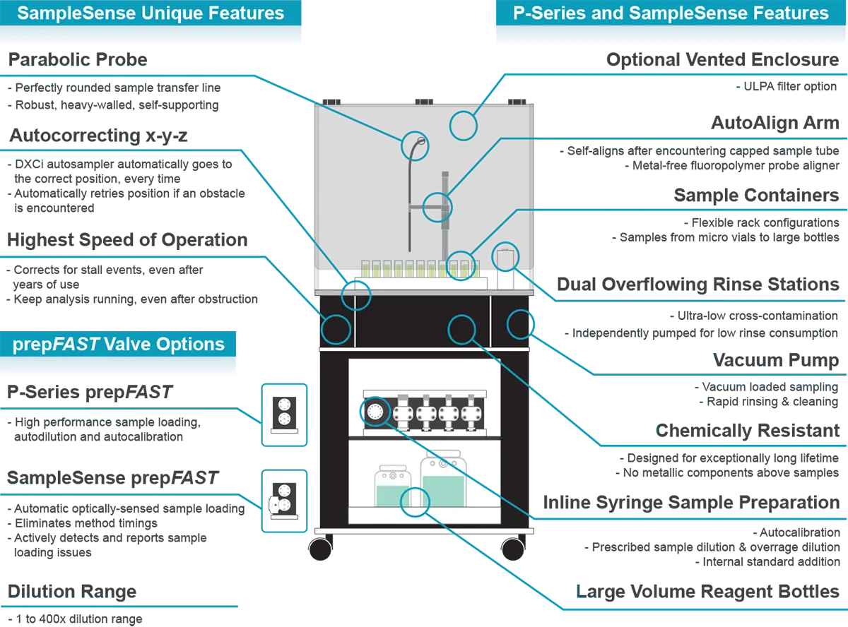 Features Diagram