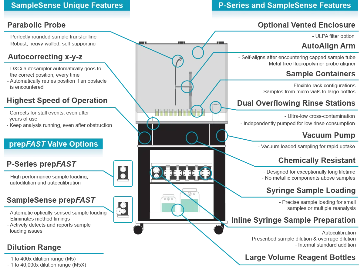 Features Diagram