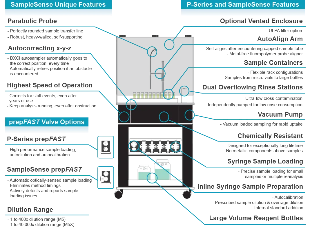 Features Diagram