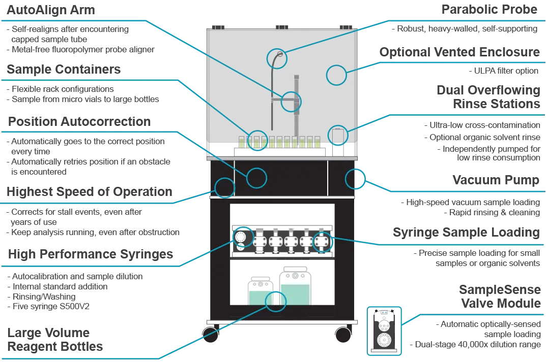 Features Diagram Features Diagram
