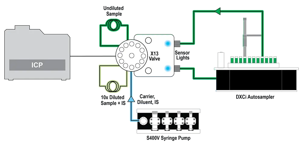 Sample Load Sensed / Sample Diluted