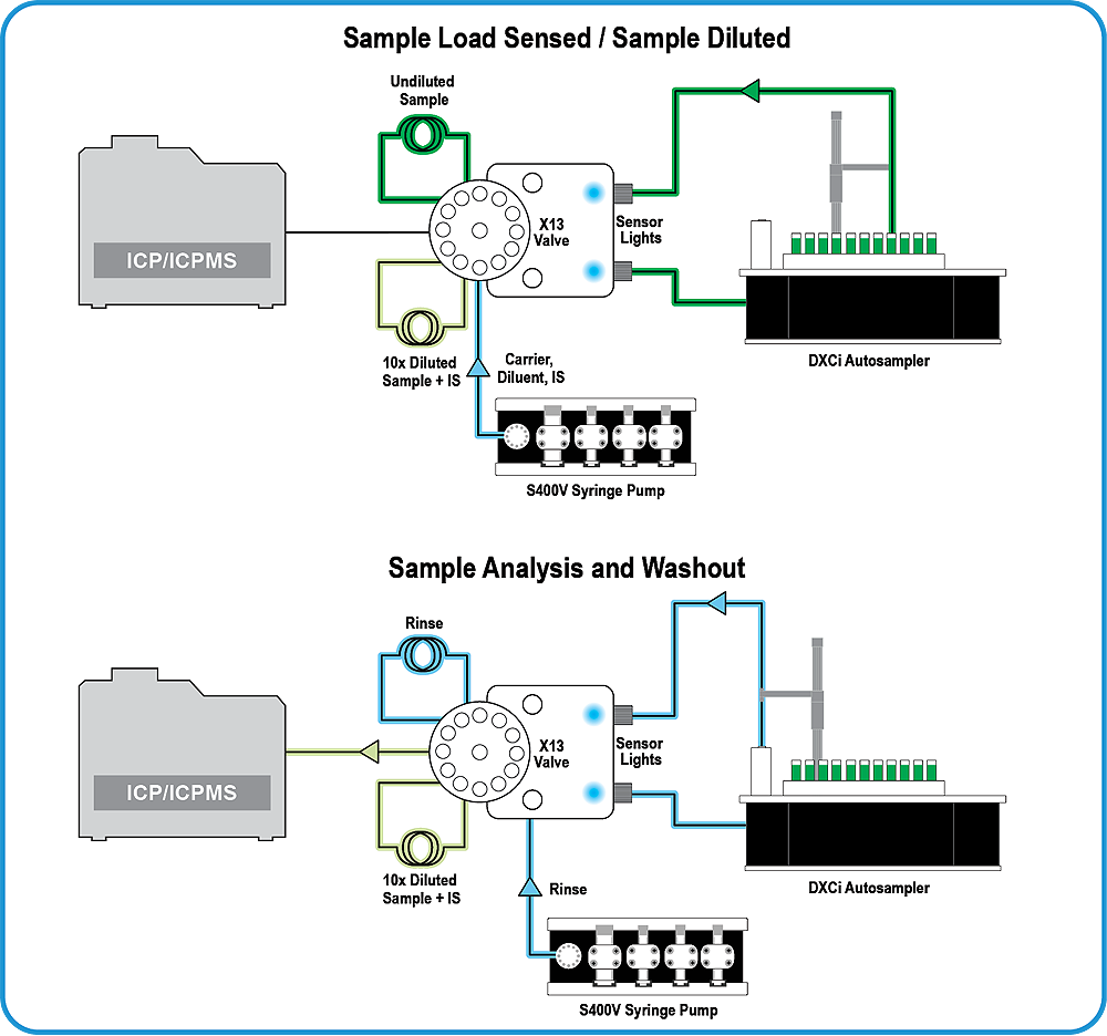 prepFAST X How It Works prepFAST X How It Works