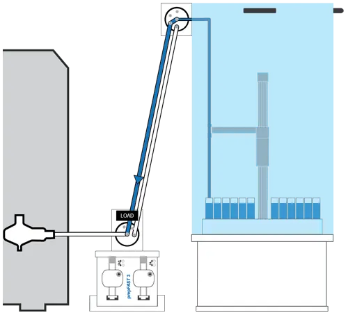 Sample is loaded into the FAST Sample Line