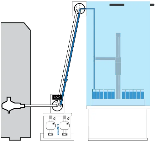 Sample is loaded into the Dilution Line