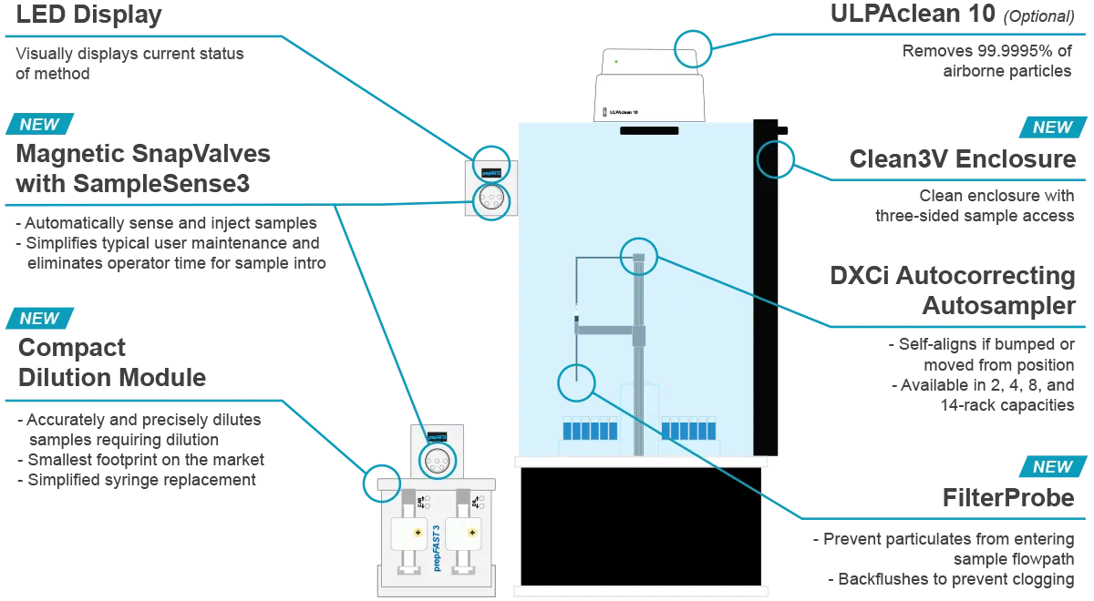 Featured Diagram for prepFAST 3