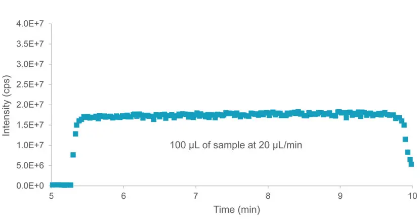 Syringe Loading & Injection