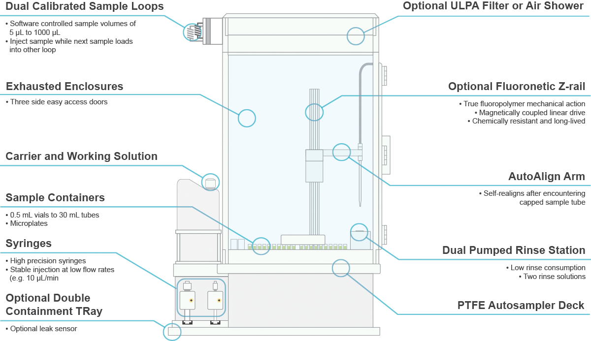 Features Diagram