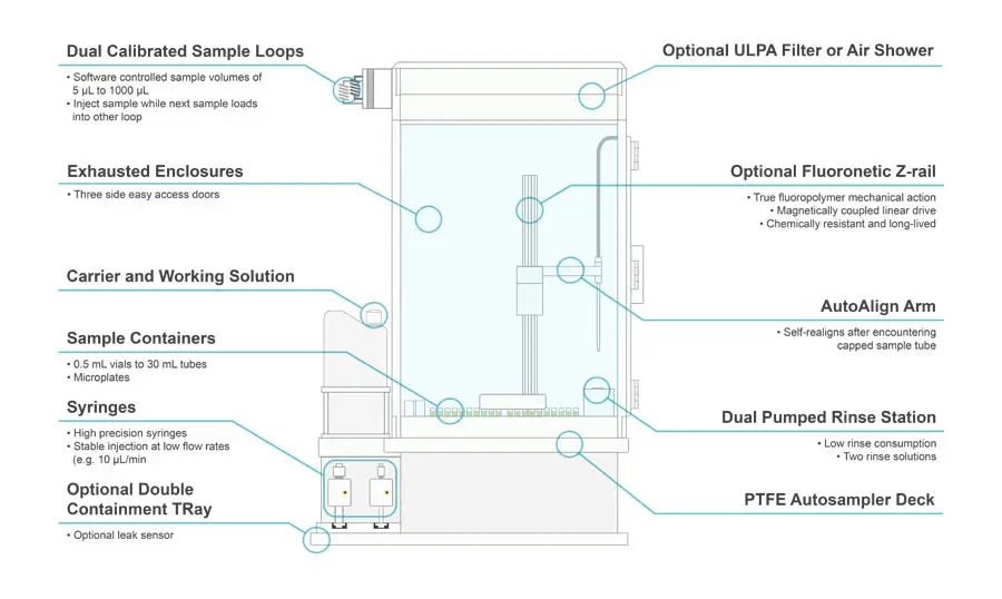 Features Diagram