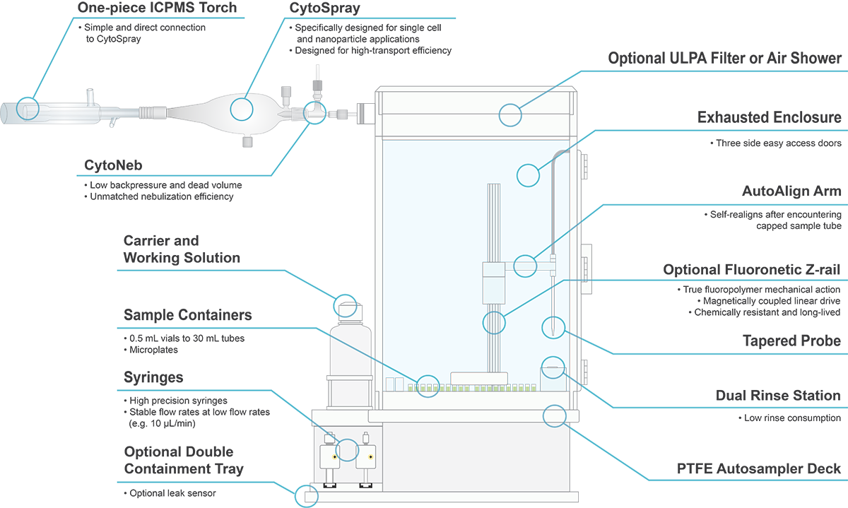 Features Diagram