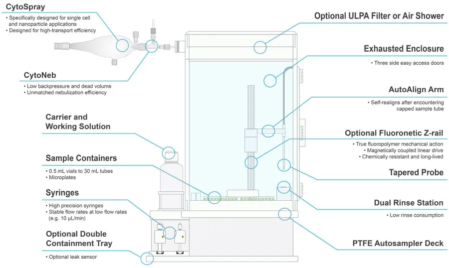 Features Diagram