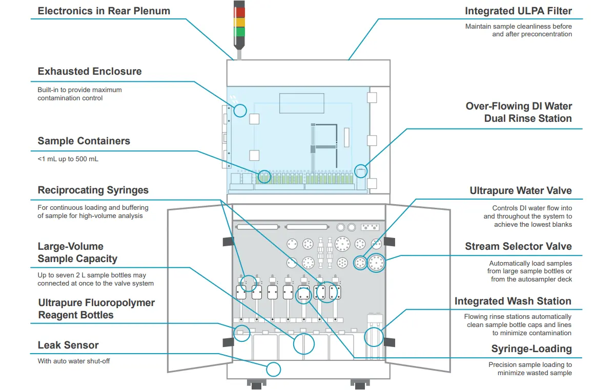 Featured Diagram for seaFAST Litre