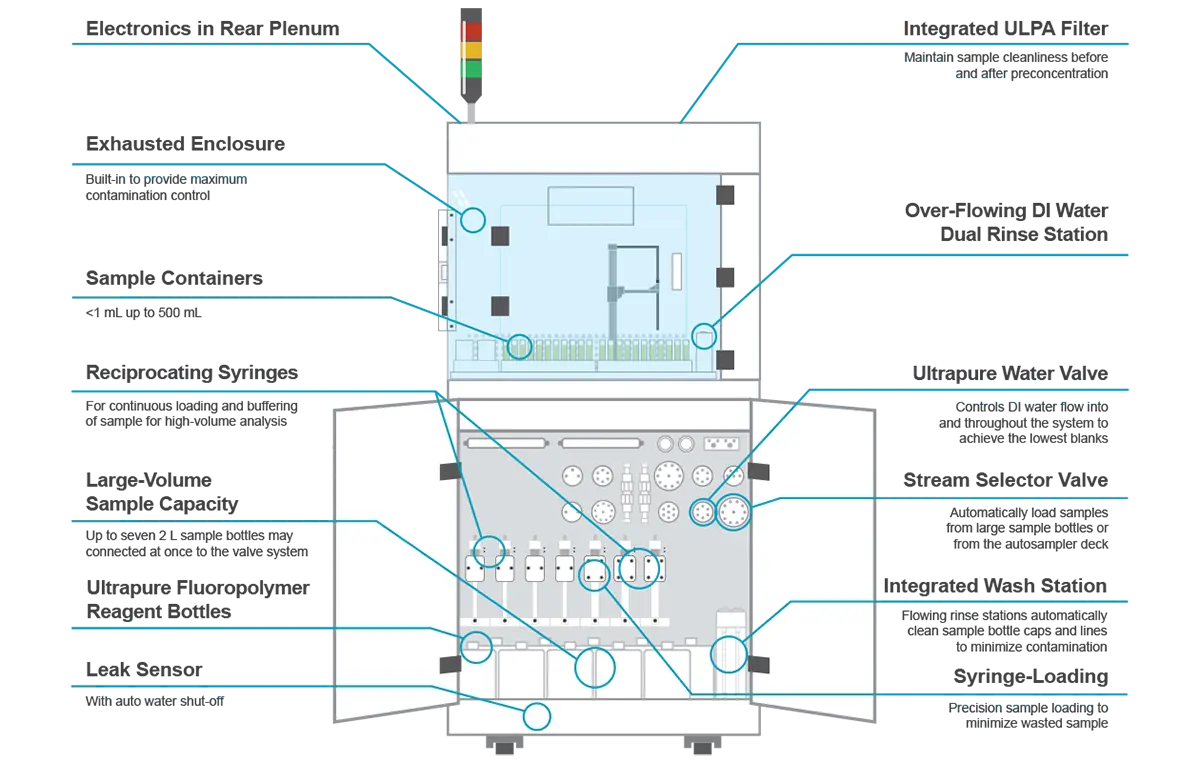 Featured Diagram for seaFAST Litre Featured Diagram for seaFAST Litre