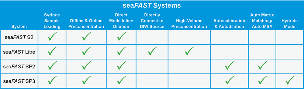 Model Comparisons for seaFAST Model Comparisons for seaFAST