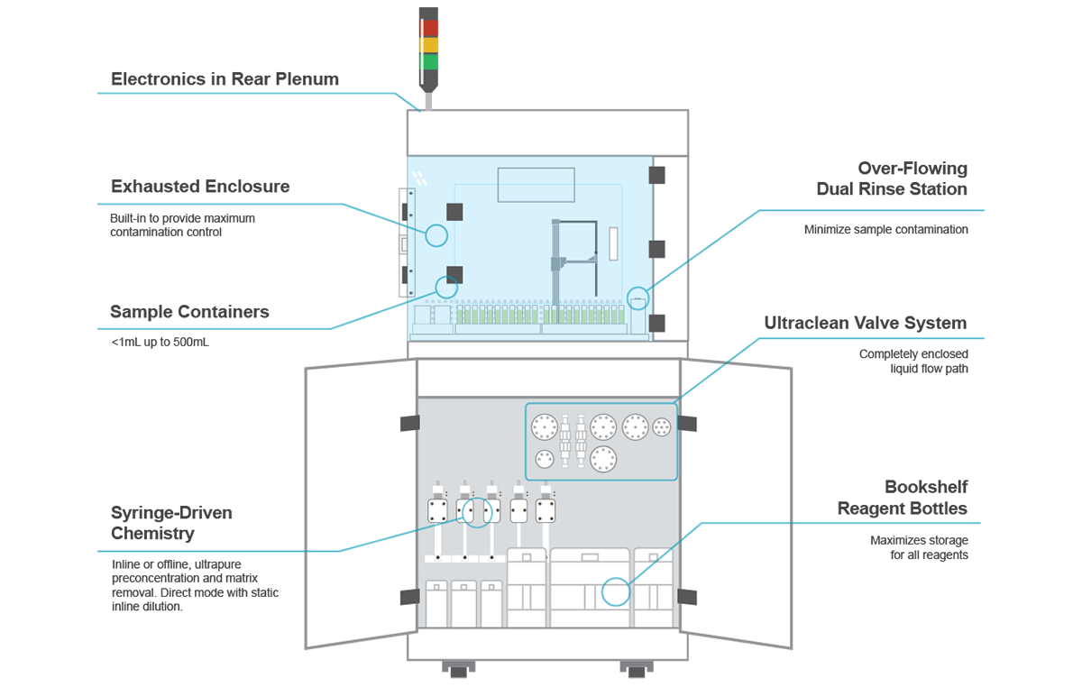 Featured Diagram for seaFAST S2 Featured Diagram for seaFAST S2