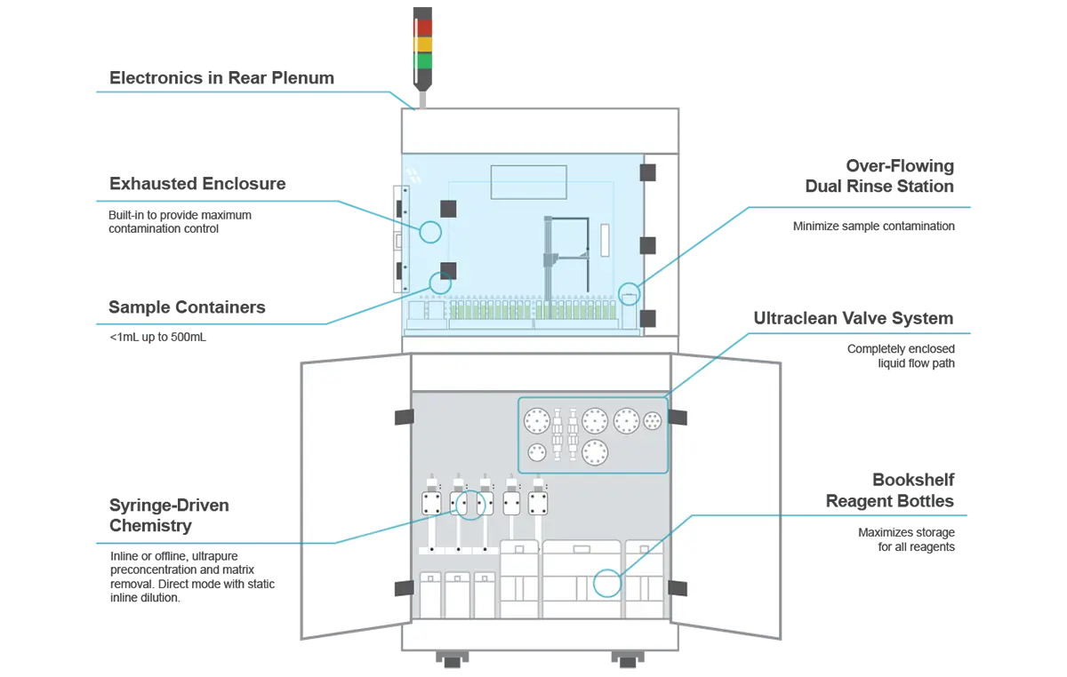 Featured Diagram for seaFAST S2