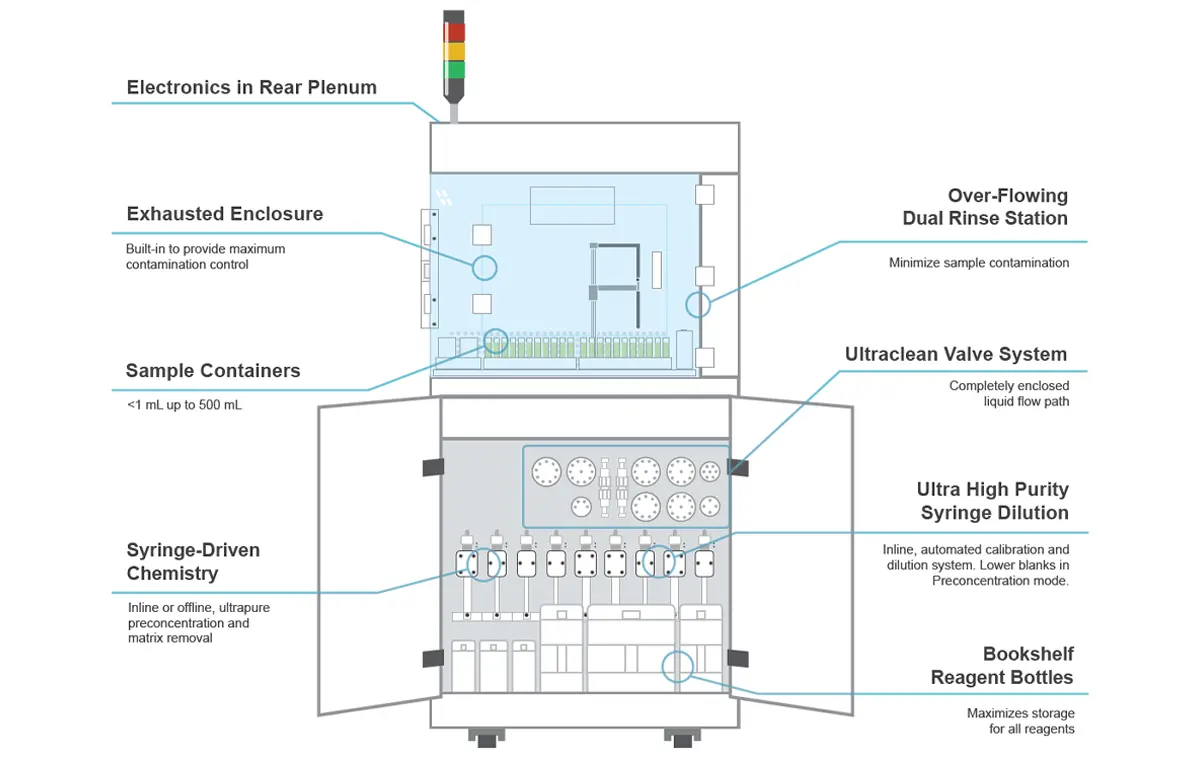 Featured Diagram for seaFAST SP2