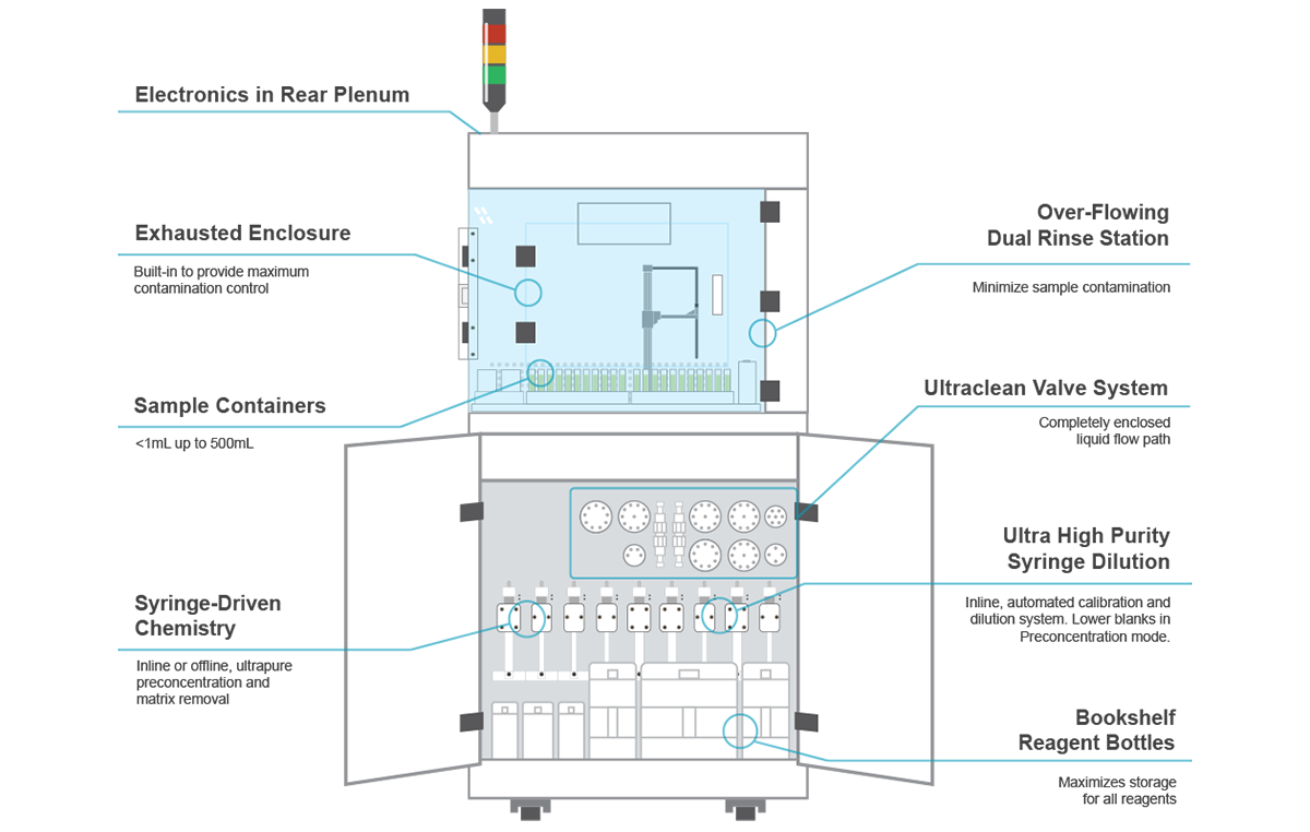 Featured Diagram for seaFAST SP2 Featured Diagram for seaFAST SP2