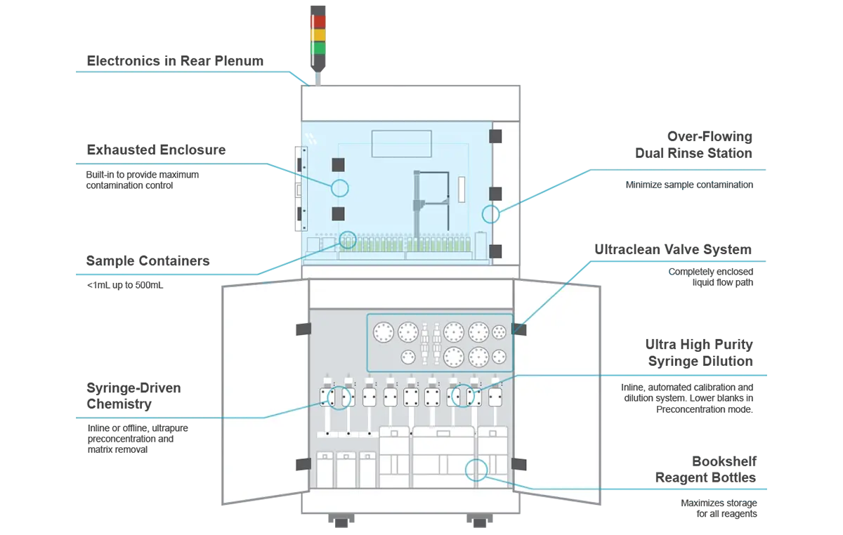 Featured Diagram for seaFAST SP2 Featured Diagram for seaFAST SP2