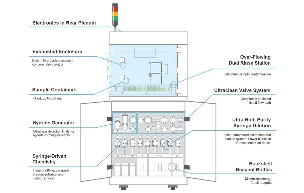 Featured Diagram for seaFAST SP3