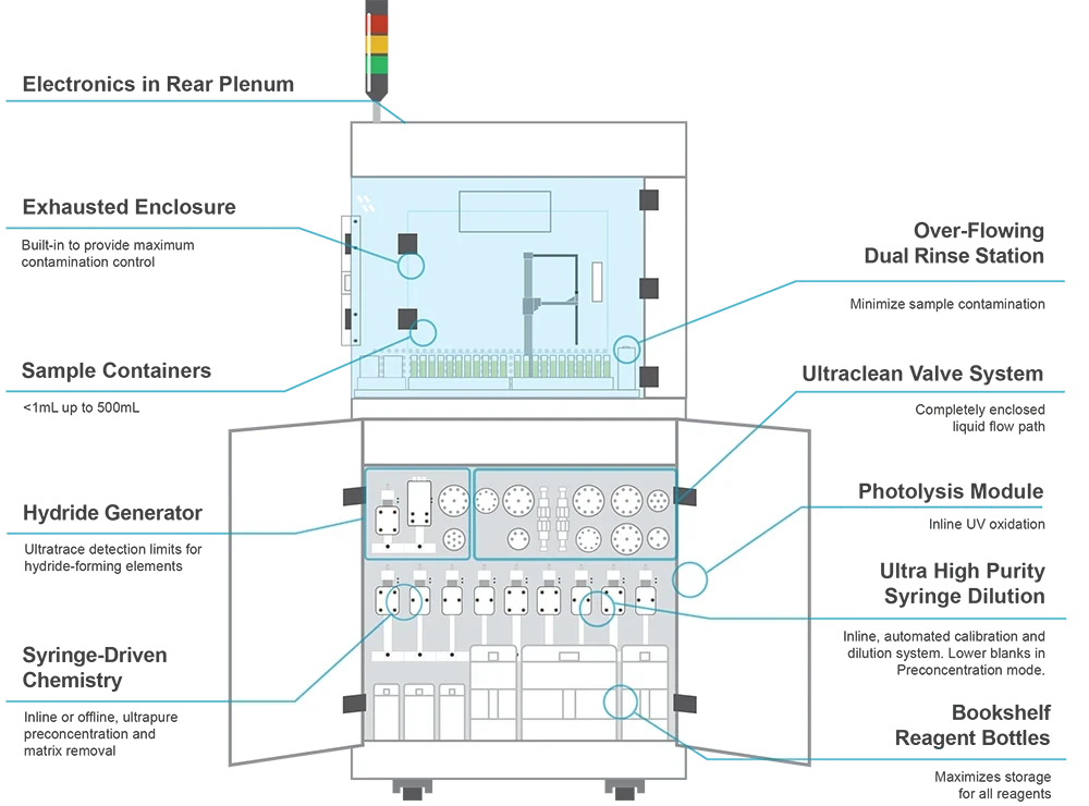 seaFAST SP3 Features Diagram with UVP Module
